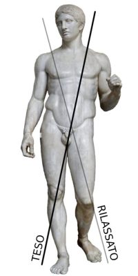 contrapposto definition in art: The balance of the body in ancient Greek sculpture