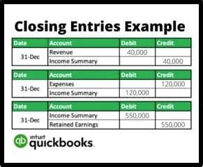 How to Close the Books in QuickBooks Online: A Journey Through the Digital Ledger