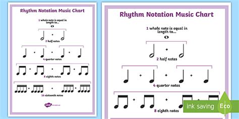 What Are Bars in Music and Their Role in Creating Rhythm and Harmony