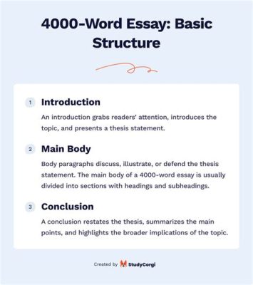 what does a 650-word essay look like often involves a clear introduction, several body paragraphs, and a conclusion, doesn't it?