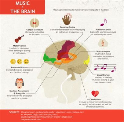 what is modulation in music and how does it affect the listener's emotional response?