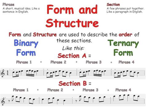 what is strophic form in music? how does it relate to the concept of musical continuity and its impact on song structure.